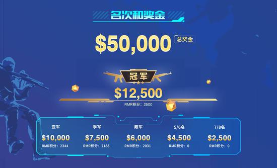 电竞世界杯如何演变为全球电竞盛会