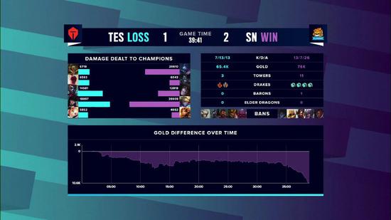 Valorant首月收入超越多款热门游戏引发关注