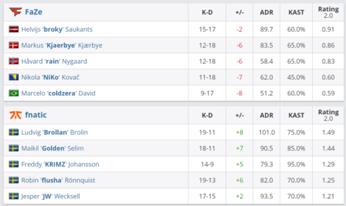 Windows10停服推动全球PC市场出货量激增
