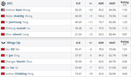 风暴英雄的起落：一款游戏的生死轮回