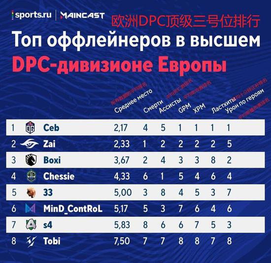 KPL春季赛第三轮赛程全面解析